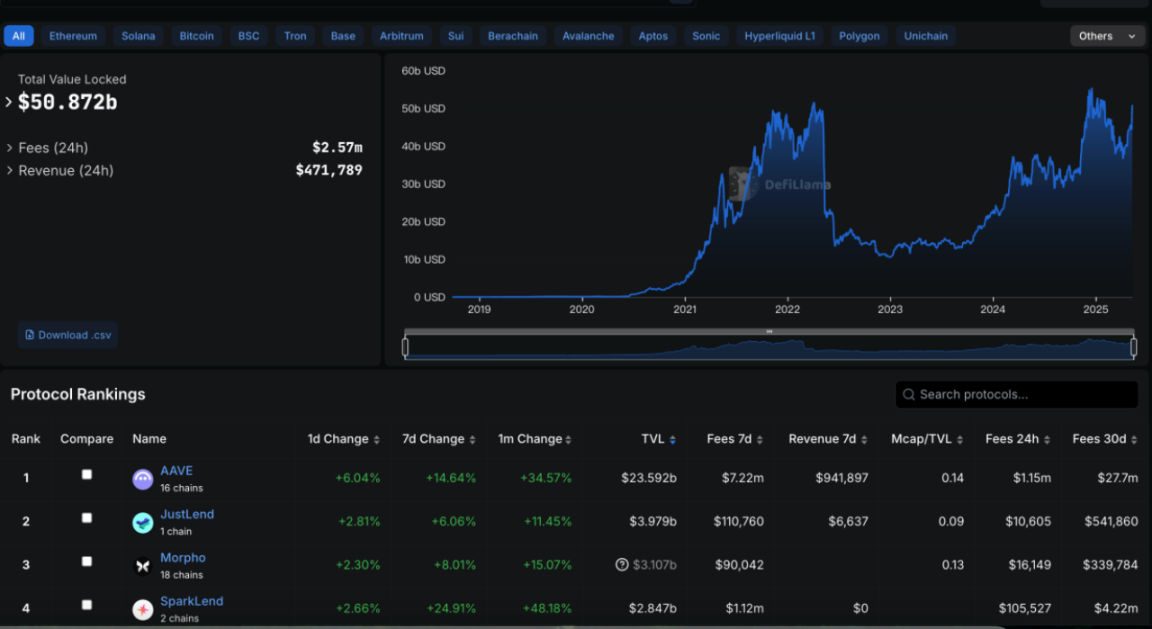 DeFi