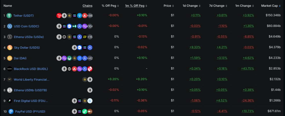 DeFi