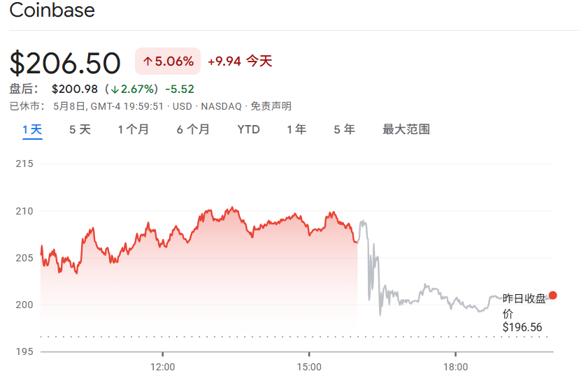 交易量