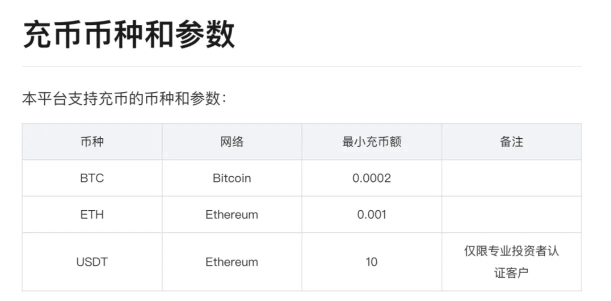 加密资产
