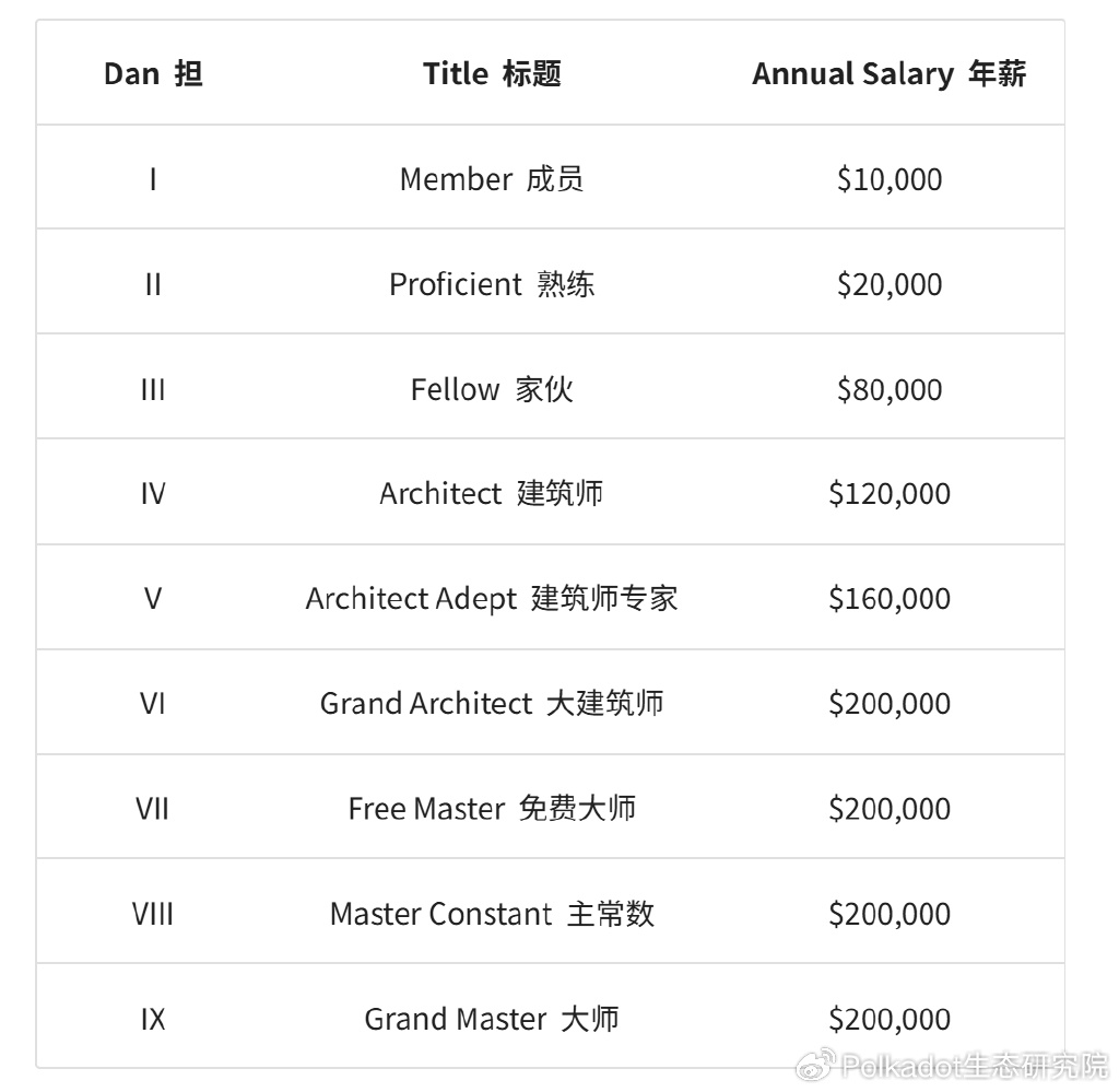 波卡JAM升级在即,或将迎来大爆发,普通人能从中获得哪些红利?