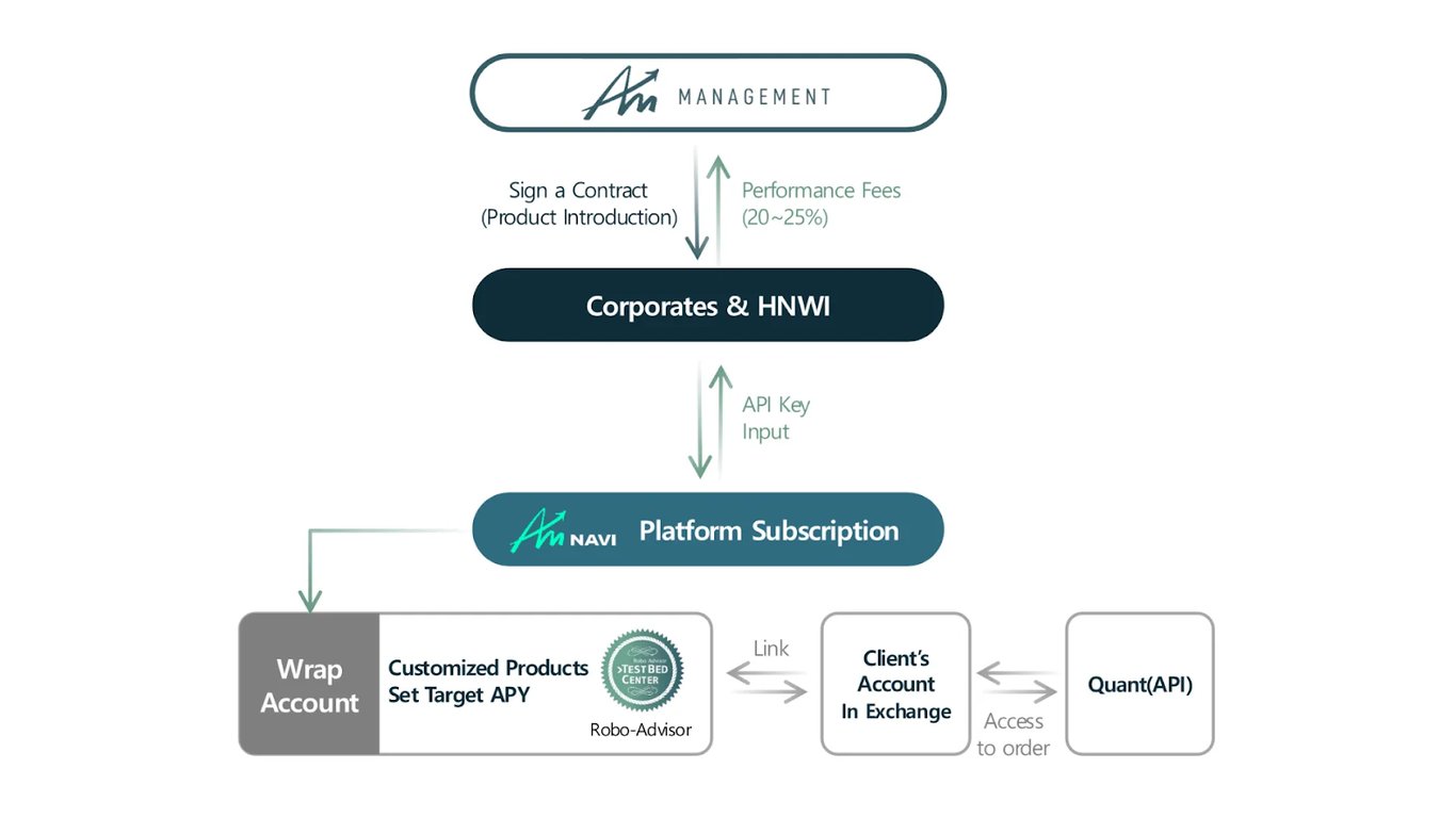 AM Management:最透明的量化交易投资方案