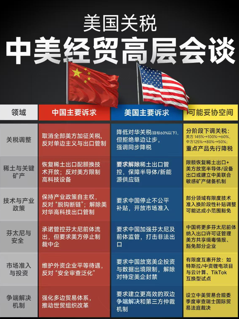 技术