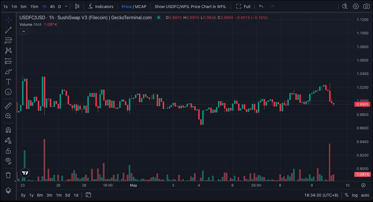 USDFC即将上市：解锁 Filecoin 生态的美元流动性新纪元