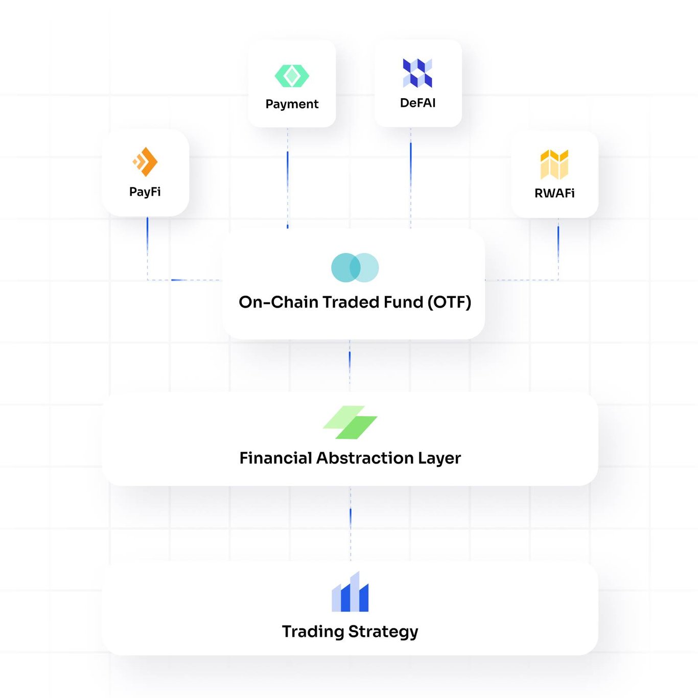 融合CeFi与DeFi:Lorenzo打造Web3版本的「贝莱德 + 高盛」?