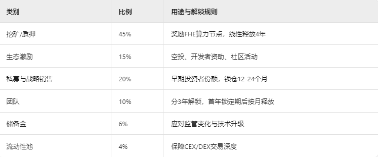 技术