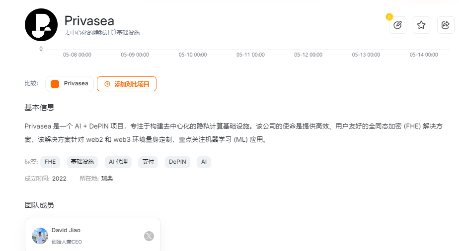 技术