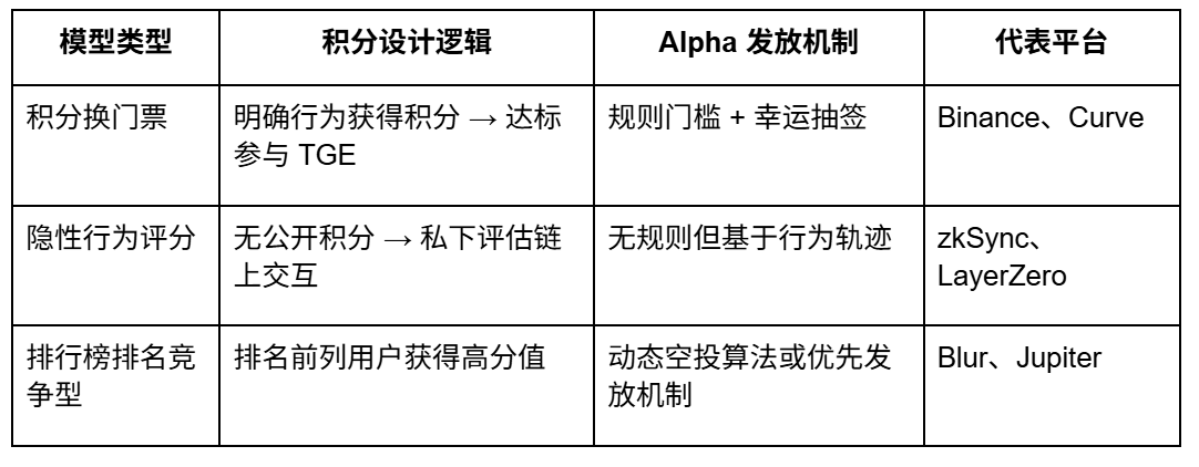 用户
