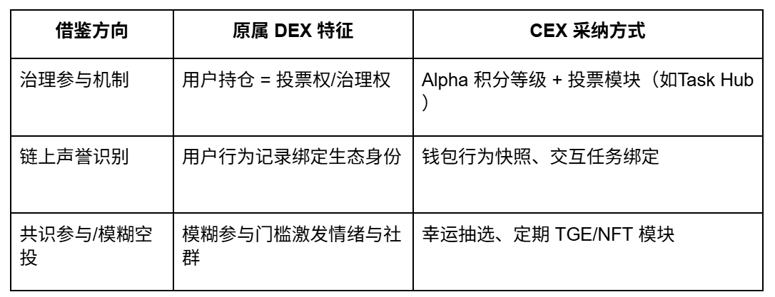 用户