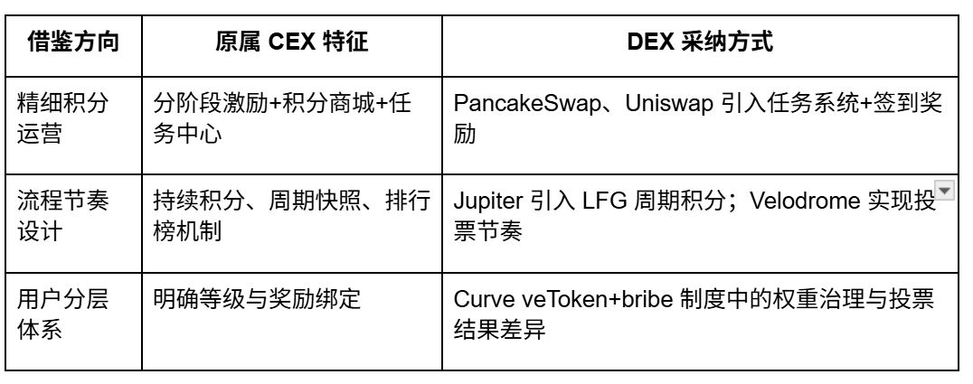 用户