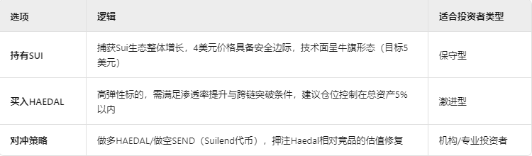 流动性