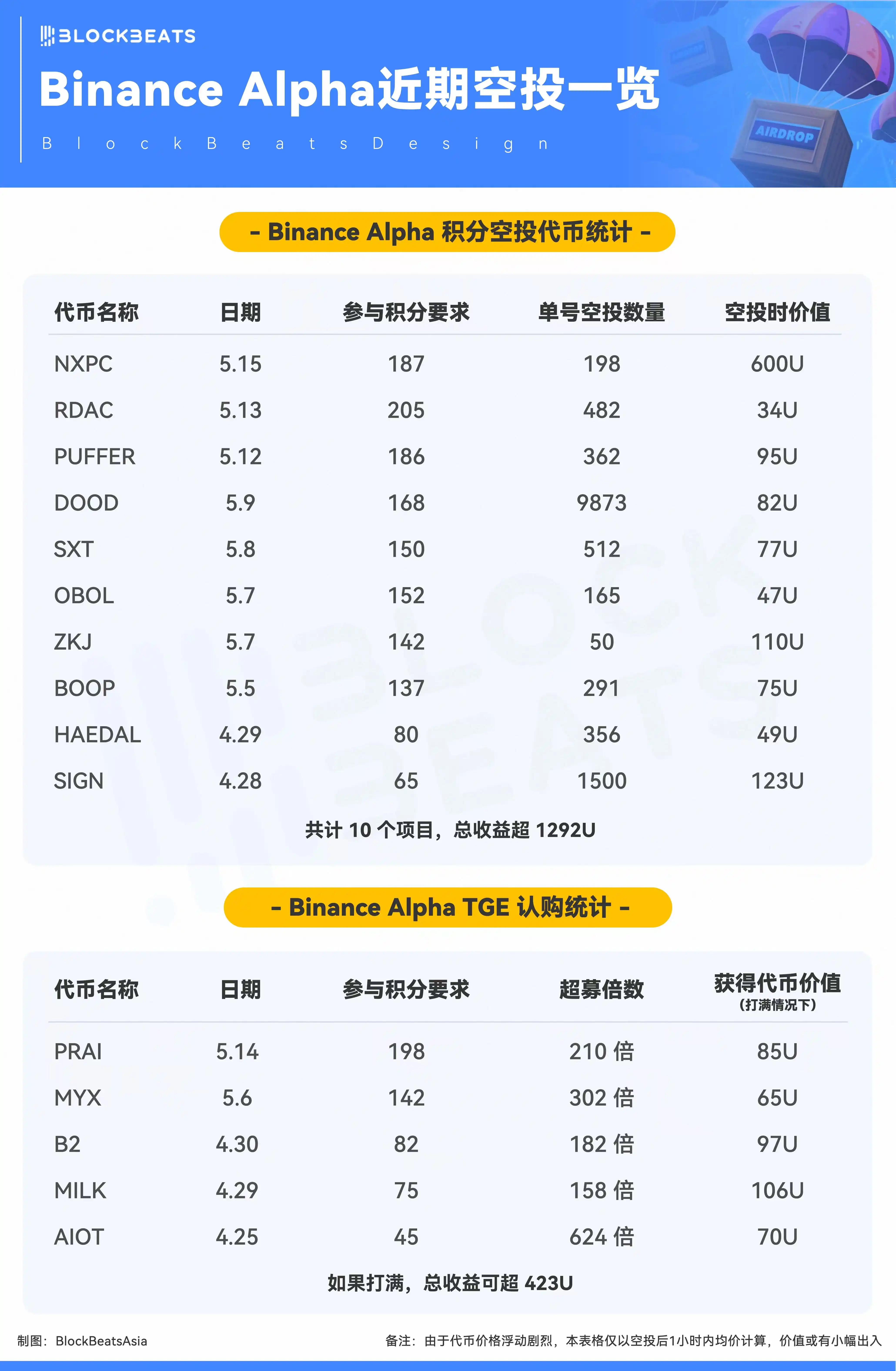 用户
