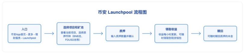 币安