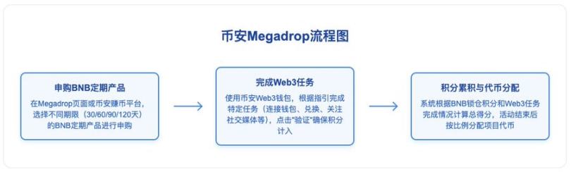 币安