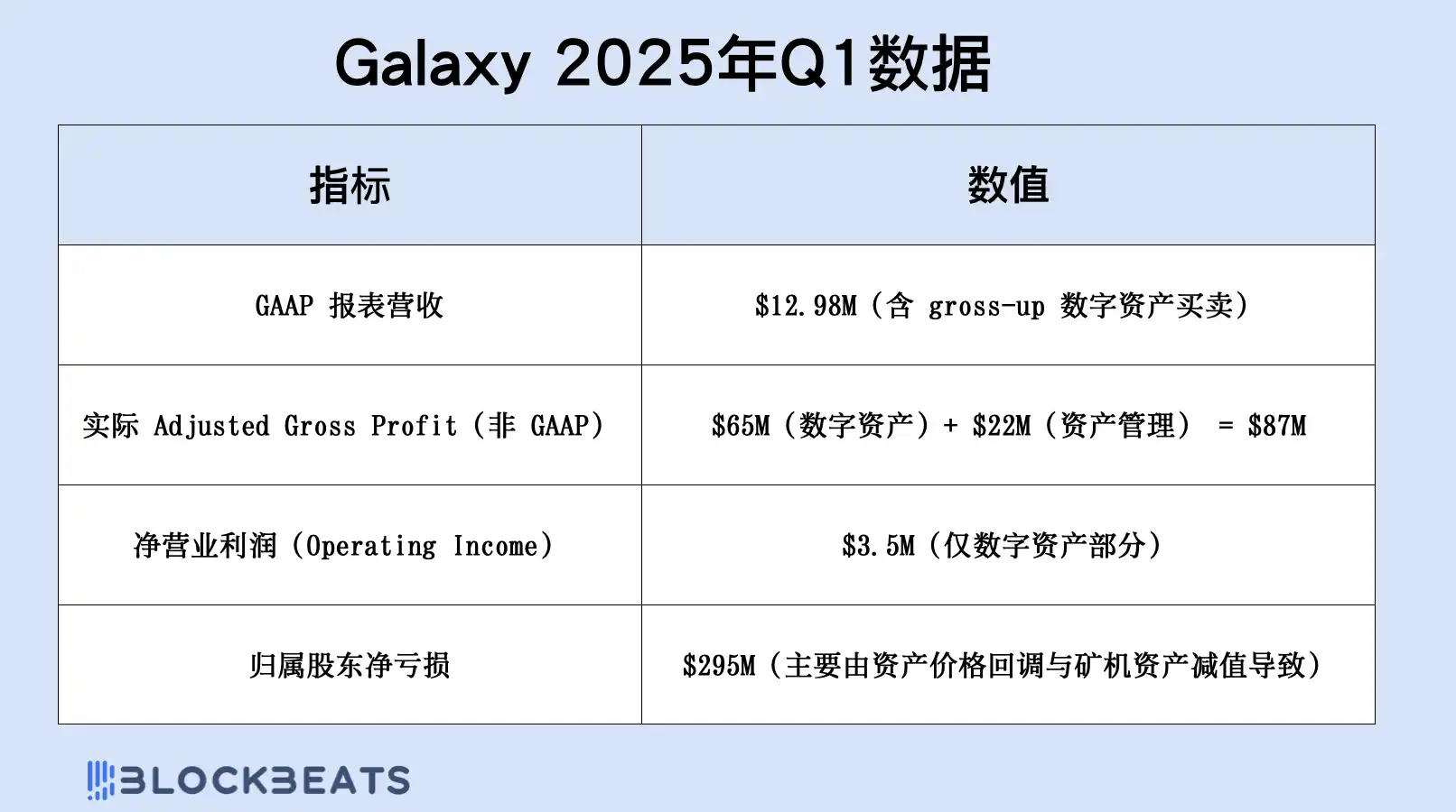 加密资产