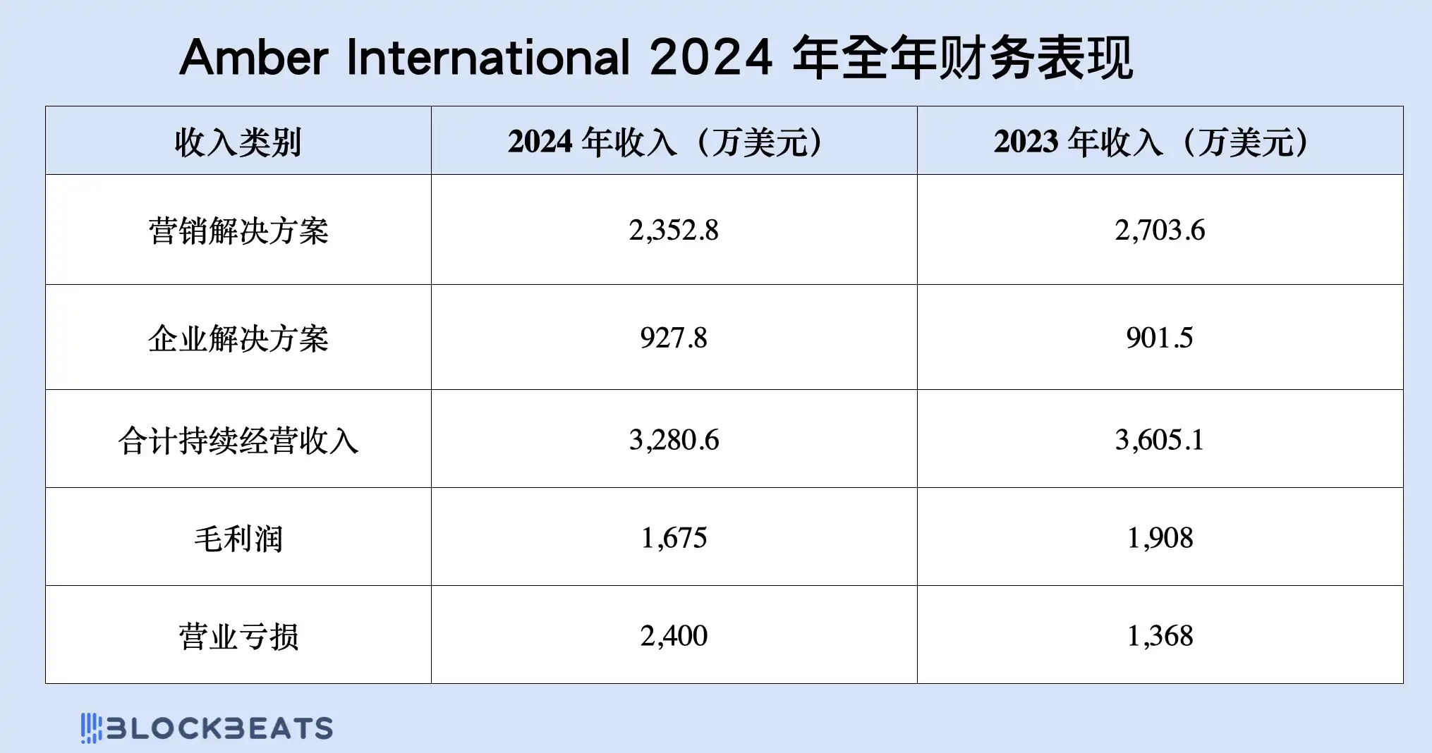 加密资产