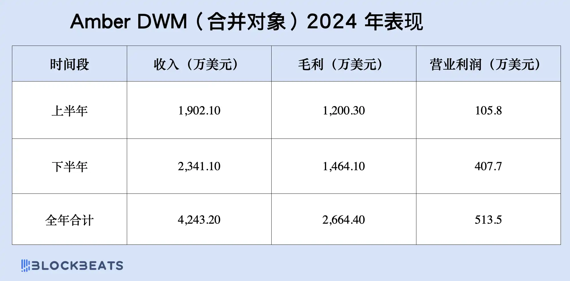 加密资产