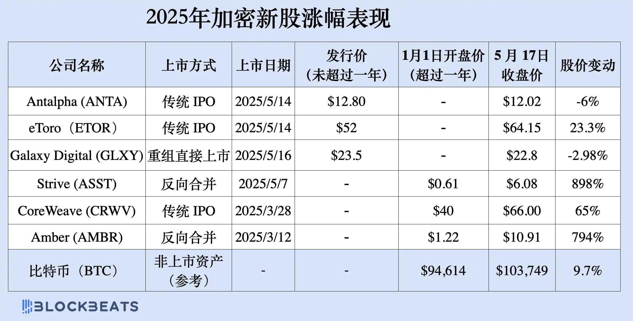 加密资产