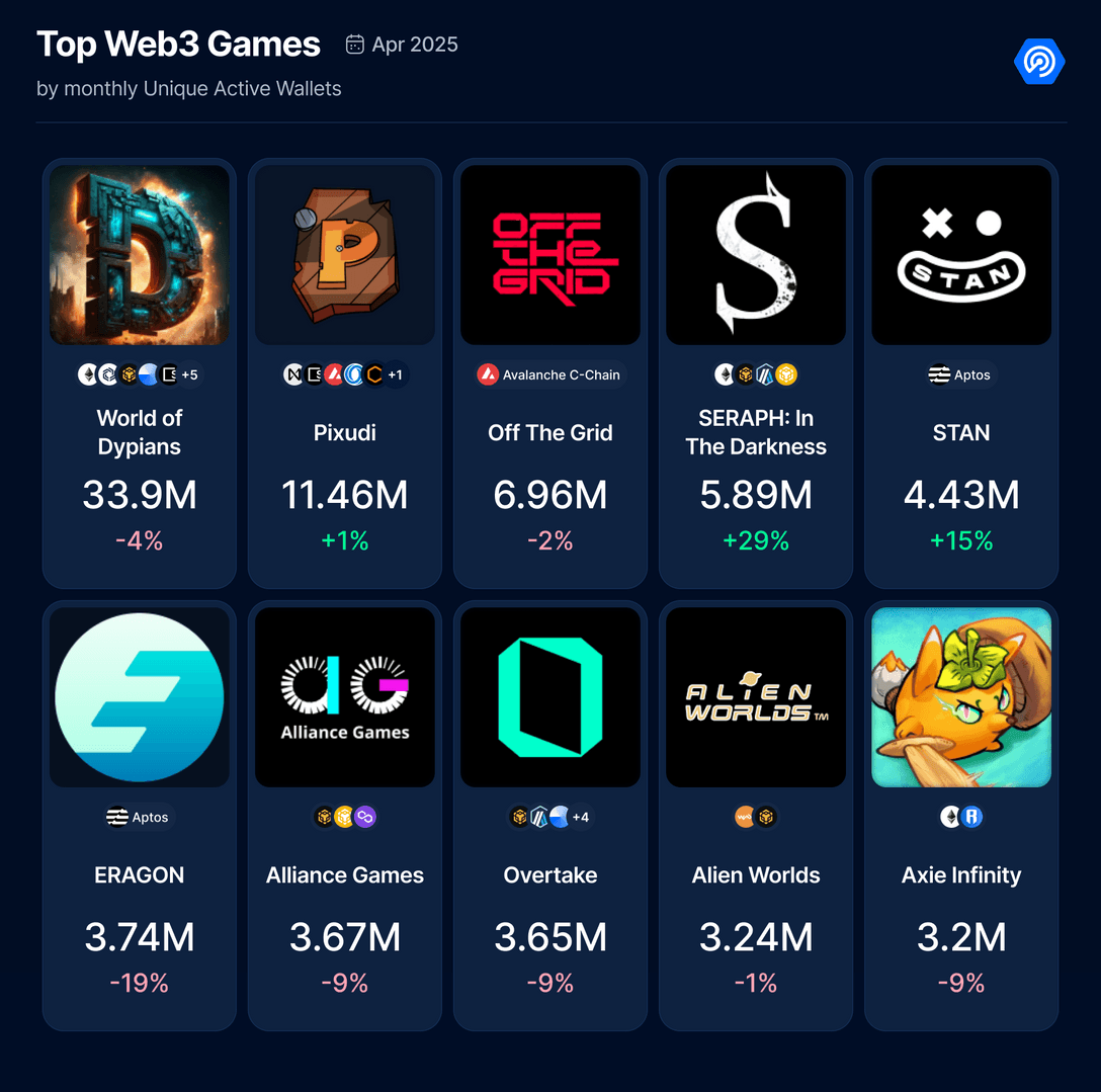 Web3