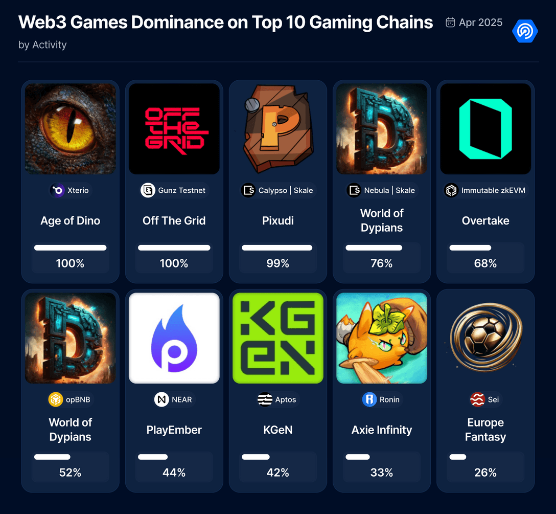 Web3