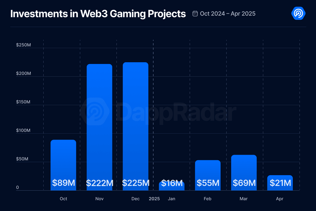 Web3