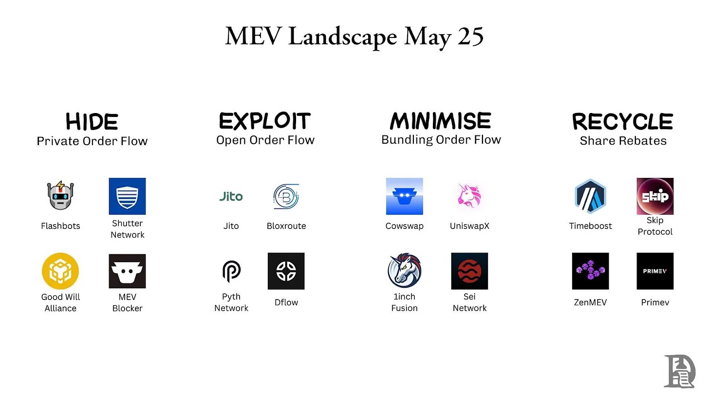 MEV 的必然性:揭秘加密货币世界的暗池经济