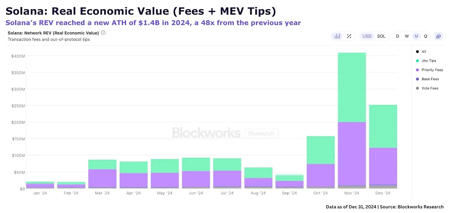 MEV 的必然性:揭秘加密货币世界的暗池经济