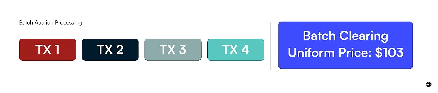 MEV 的必然性:揭秘加密货币世界的暗池经济