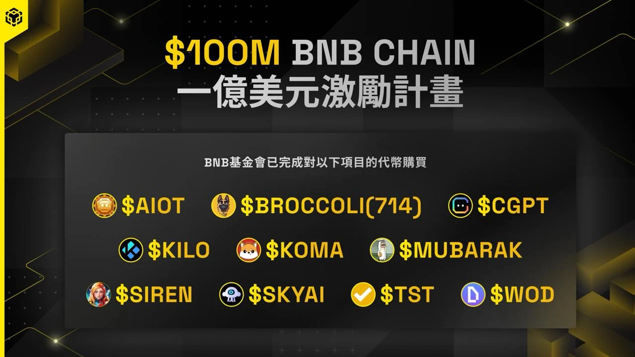 币安Alpha上演