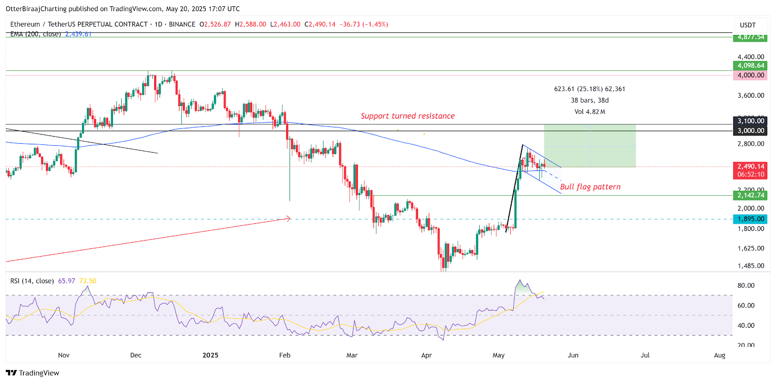 Ethereum
