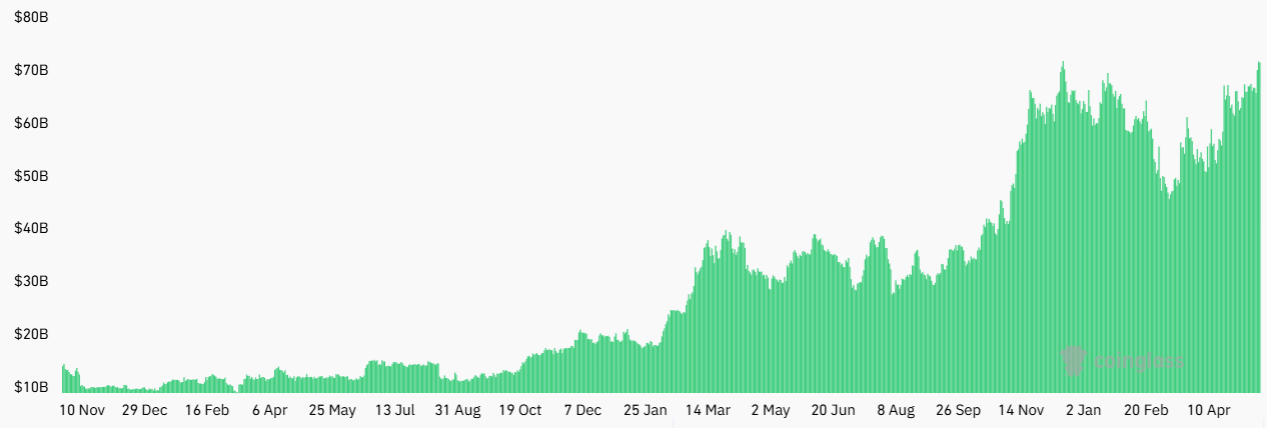 Ethereum