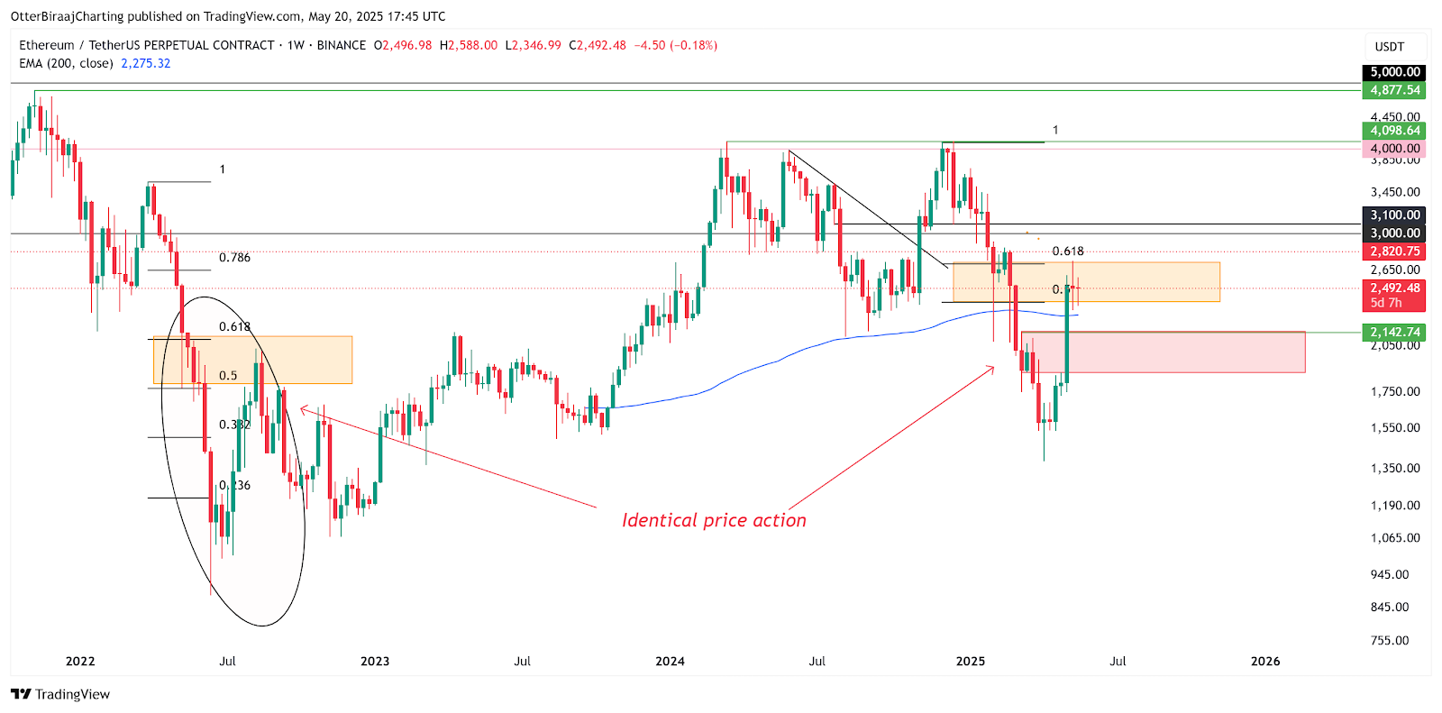 Ethereum