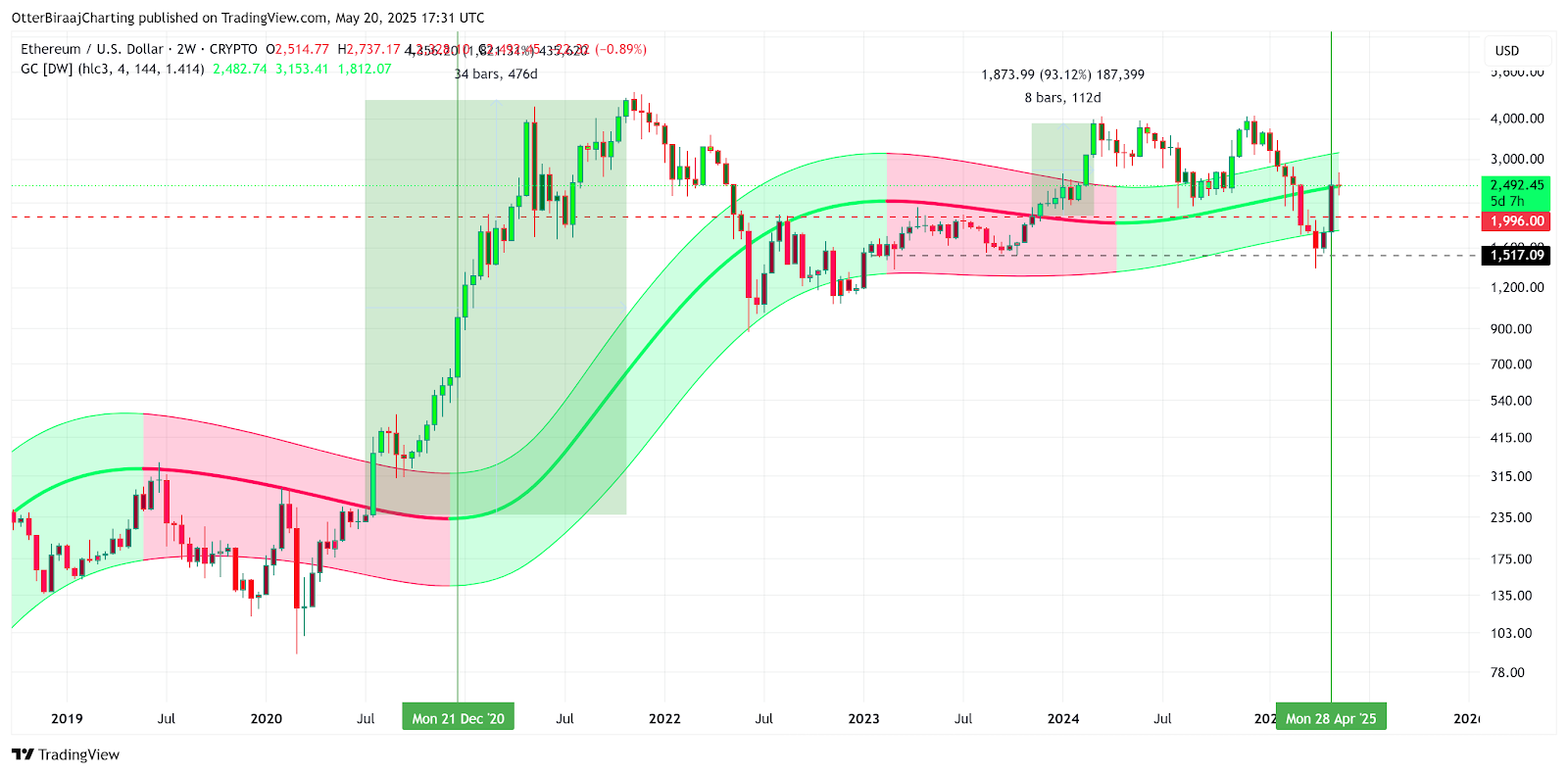 Ethereum