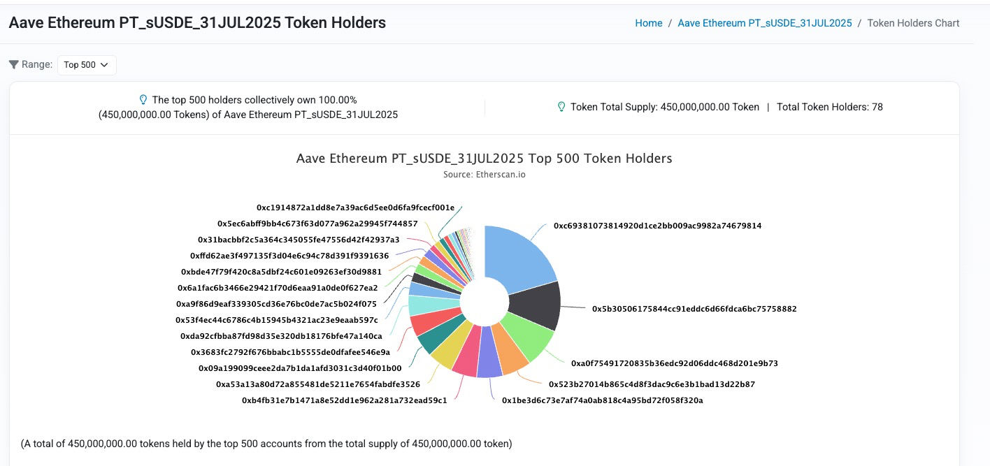 AAVE、Pendle、Ethena的PT杠杆收益飞轮的机制和风险