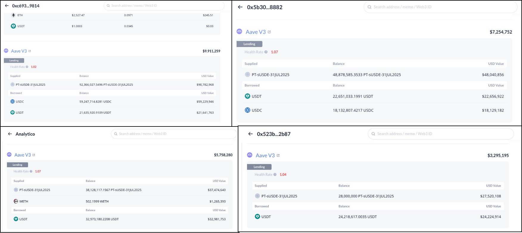 AAVE、Pendle、Ethena的PT杠杆收益飞轮的机制和风险