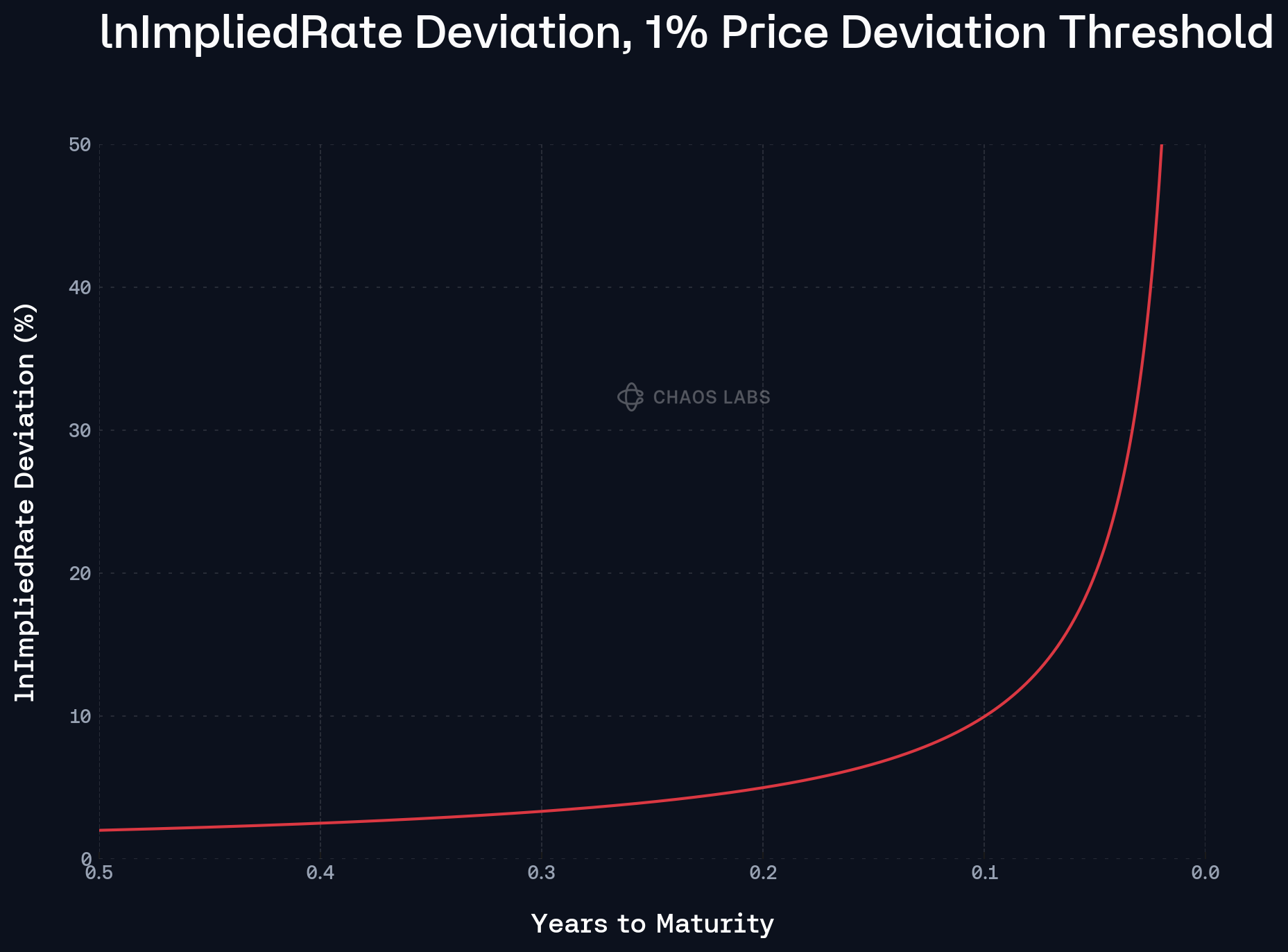 AAVE、Pendle、Ethena的PT杠杆收益飞轮的机制和风险
