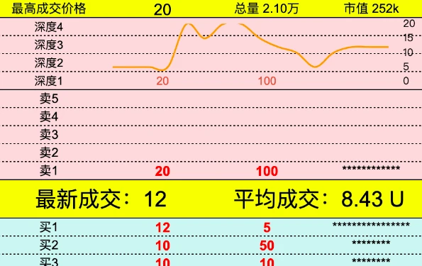 代币