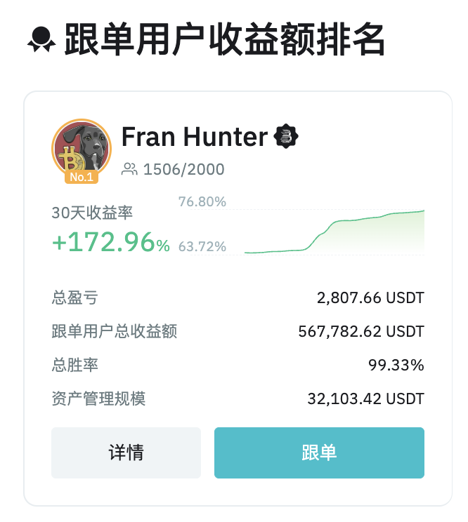 合约赛道竞争加剧,BitMart的三大计划能否破局?