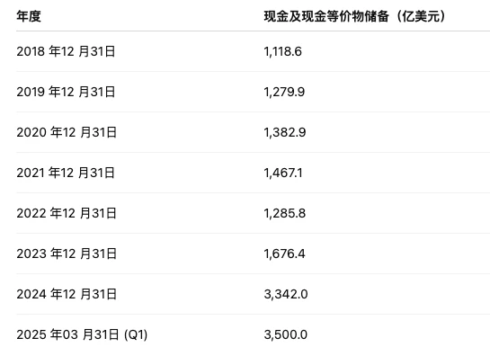 数字黄金
