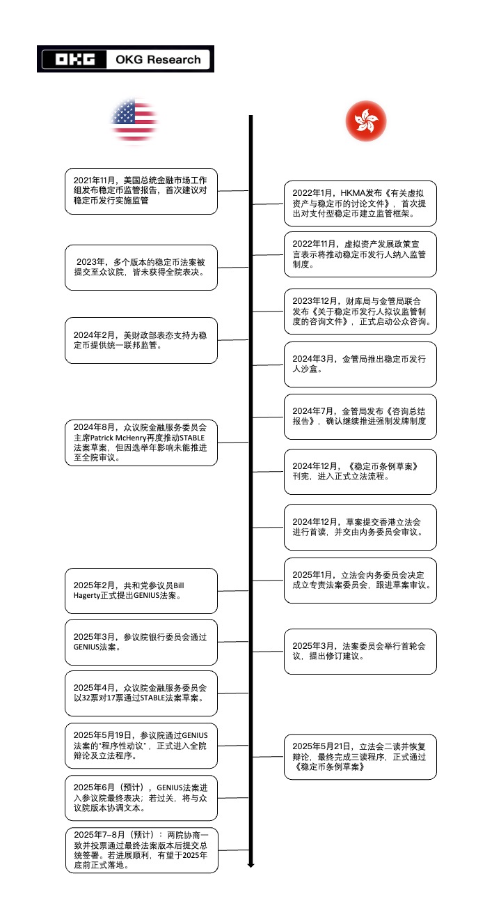 资产