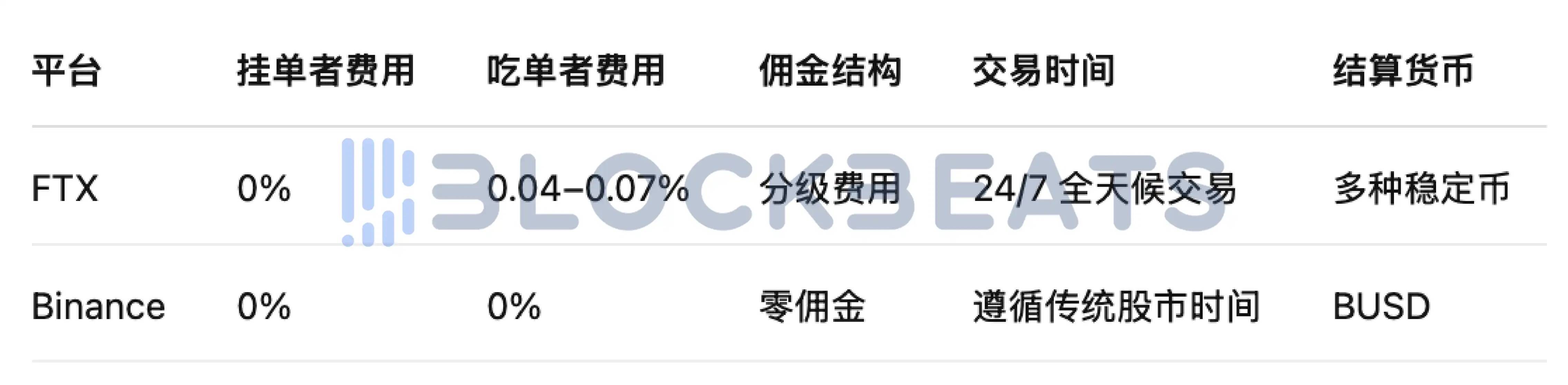 股票