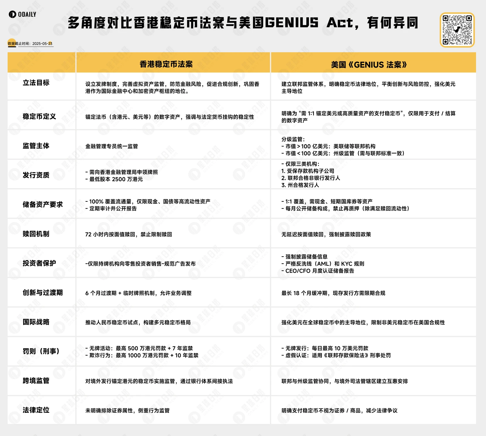 稳定币