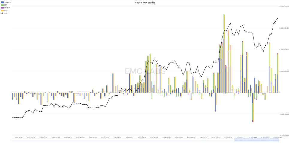 股债汇三杀再现,BTC连涨7周创历史新高调整或随时结束(05.19~05.25)