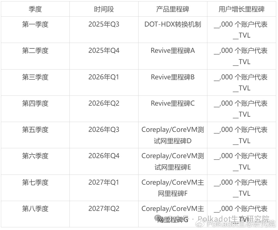 波卡论坛精选丨WFC提案:波卡收购Hydration?