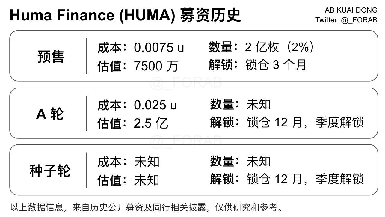 币安