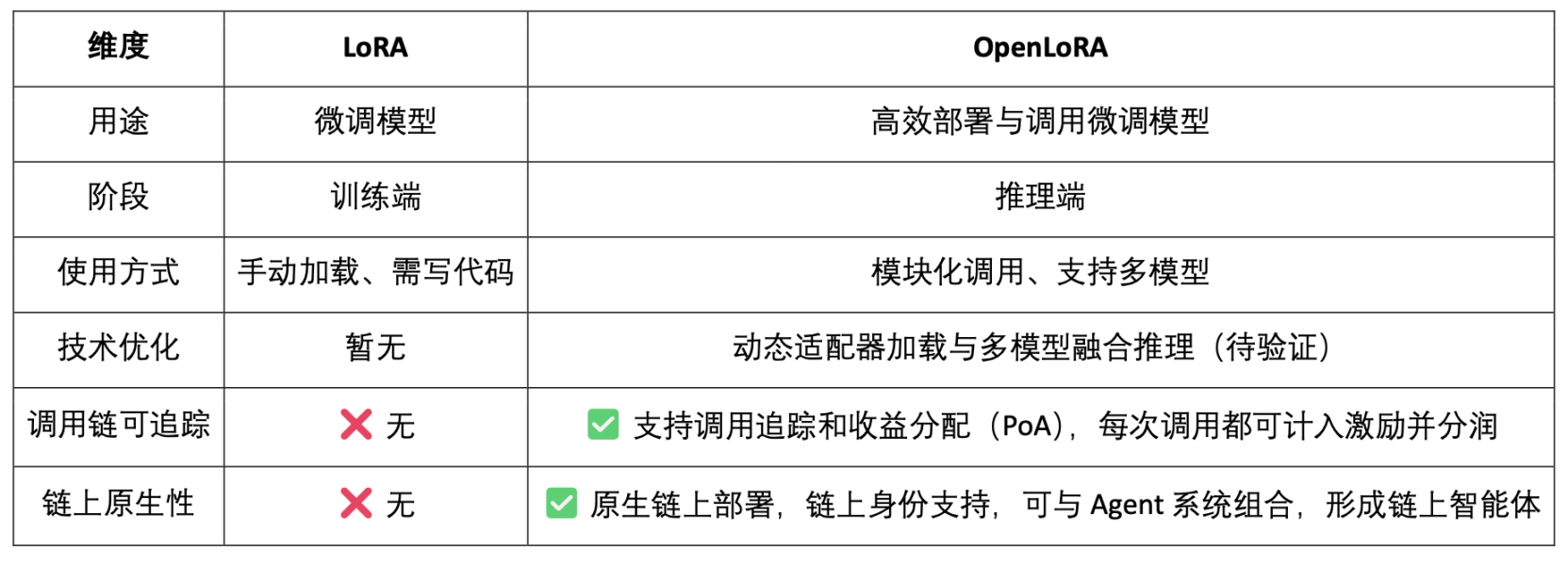 数据