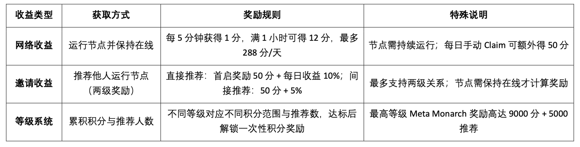 数据