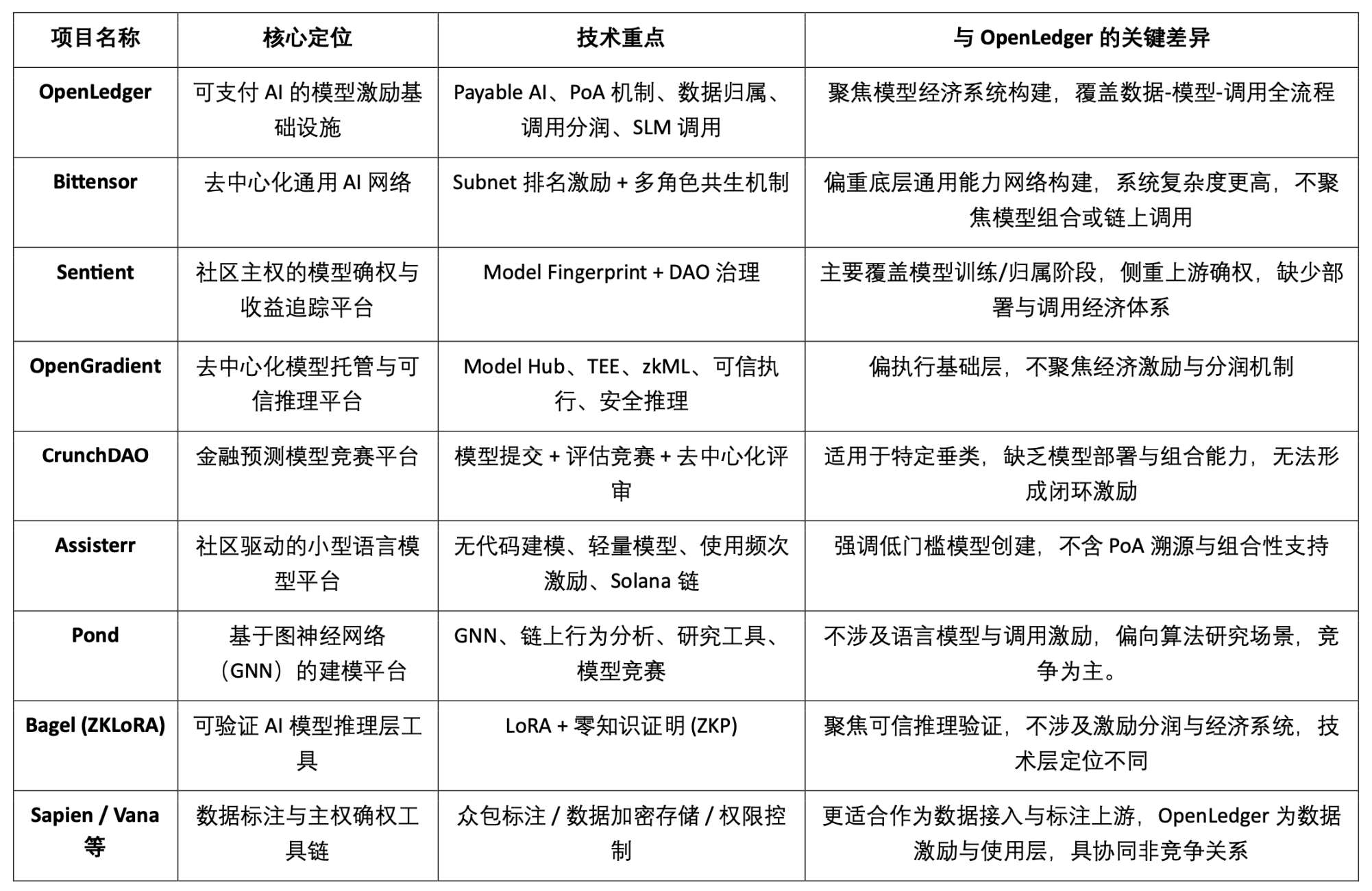 数据