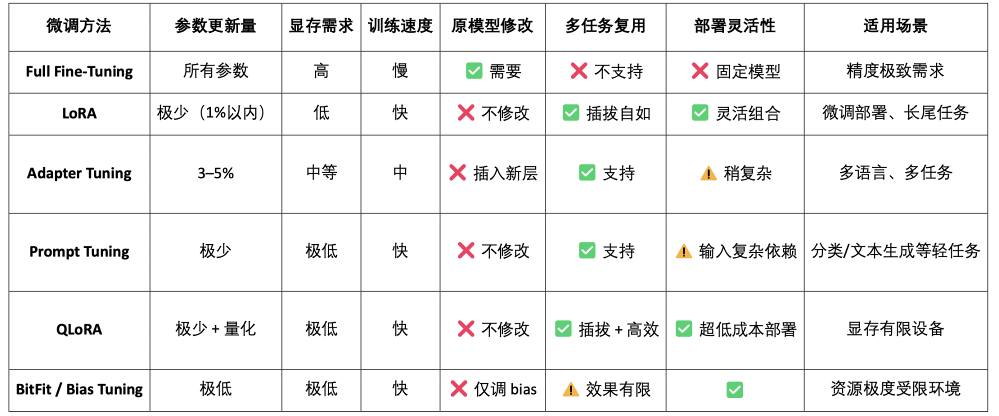 数据
