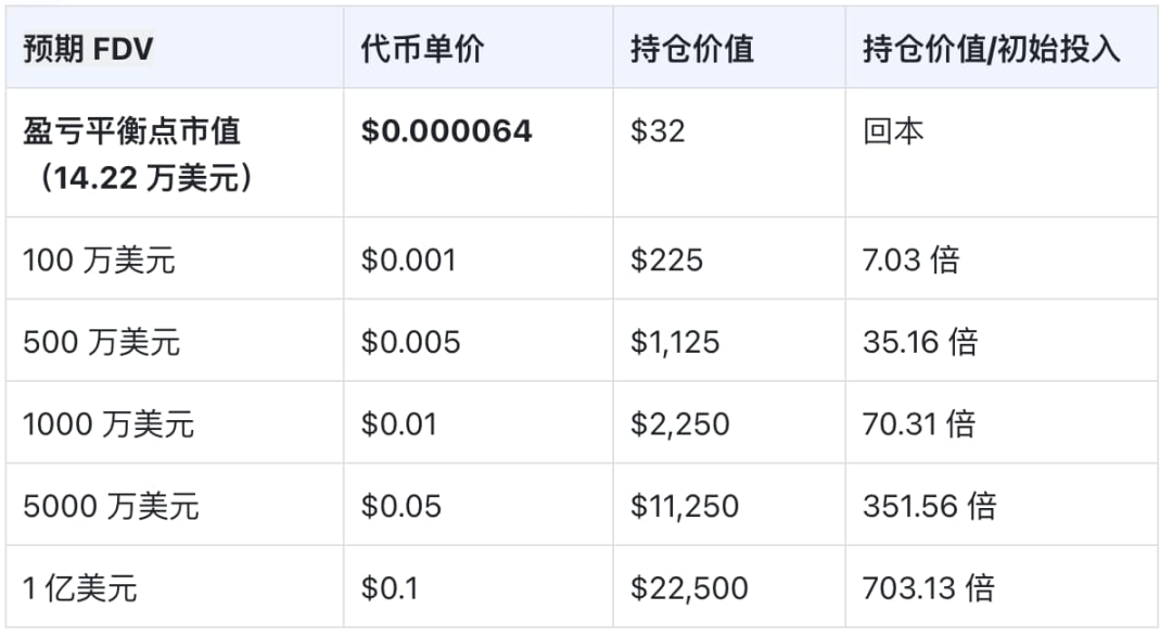用户